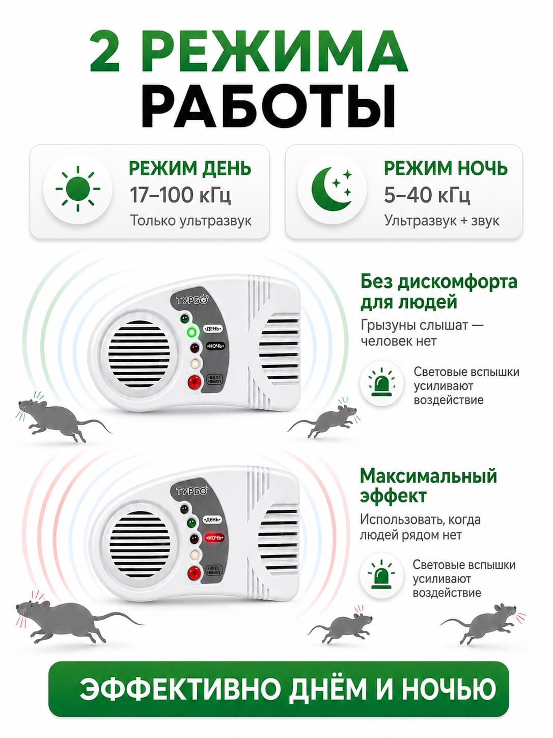 Ультразвуковой отпугиватель крыс и мышей Электрокот-Турбо