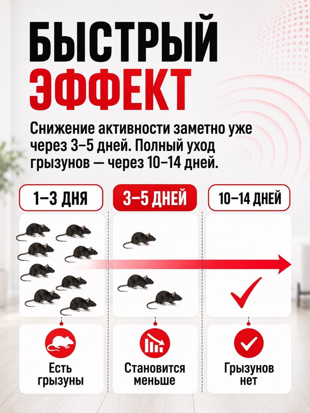 Ультразвуковой отпугиватель грызунов Тайфун ОГ
